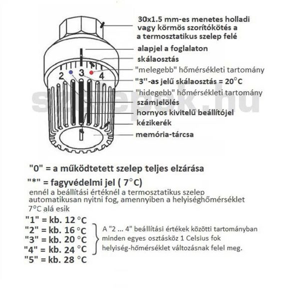 OVENTROP "Uni L" termofej,  1999 év végéig vásárolt/beépített Oventrop radiátorszelepekhez, M30x1,0 [mm], fehér (1011401)
