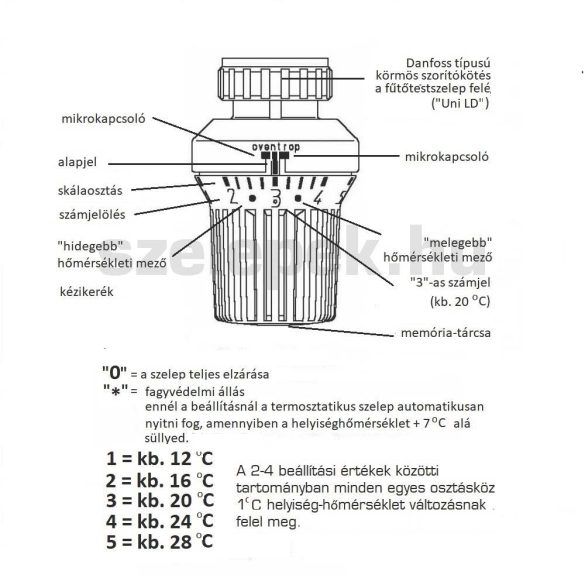 OVENTROP "Uni XD" termofej, távérzékelős kivitel, Danfoss "klapp" körmös csatlakozóval, 2,0 m-es kapilláris-csővel, fehér (1011575)