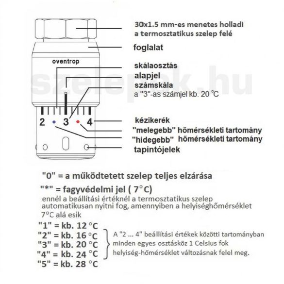 OVENTROP "Uni SH" design-termofej, teljesen fehér kivitelben, M30x1,5 mm (1012066)