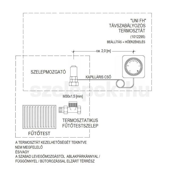 OVENTROP "Uni FH" távállításos termosztatikus szabályozó, 2,0 m-es kapilláris-csővel szerelve, fehér, M30x1,5 mm (1012295)