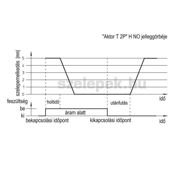 OVENTROP "Aktor T 2P" H NO elektrotermikus hajtómű, M30x1,5 mm, 230 V, 2-pontos, áramkimaradásra nyitó kivitel (1012425)