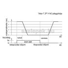 OVENTROP "Aktor T 2P" L NO elektrotermikus hajtómű, M30x1,5 mm, 24 V, 2-pontos, áramkimaradásra nyitó kivitel (1012426)