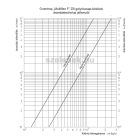 OVENTROP "Multiflex F" ZB golyóscsap-blokk, kétcsöves fűtési rendszerekhez, sarok kivitelben (1015814)