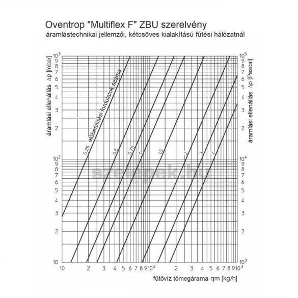OVENTROP "Multiflex F" ZBU univerzális golyóscsap-blokk, egy- és kétcsöves fűtési hálózatokhoz, G3/4 km x G3/4 km, PN10, egyenes kivitelben (1015943)
