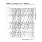 OVENTROP "Multiflex F" ZBU univerzális golyóscsap-blokk, sarok kivitelben (1015944)
