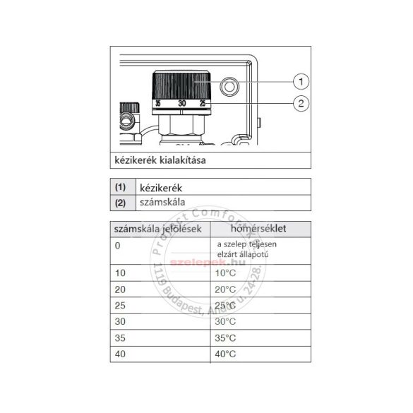 OVENTROP  "Unibox E-RTL" termosztatikus szabályozó padlófűtéshez, PN10, fehér műanyag takarólemezzel (1022731)