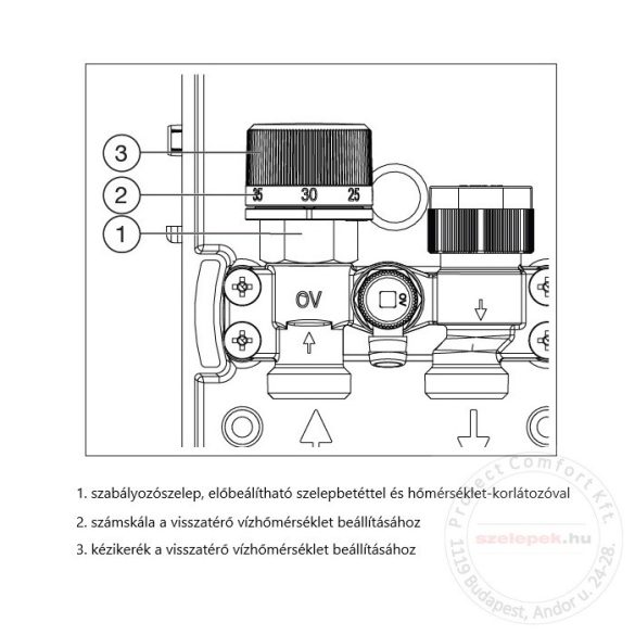 OVENTROP "Unibox T RTL" termosztatikus szabályozó padlófűtéshez, PN10, fehér, műanyag takarólemezzel (1022733) 
