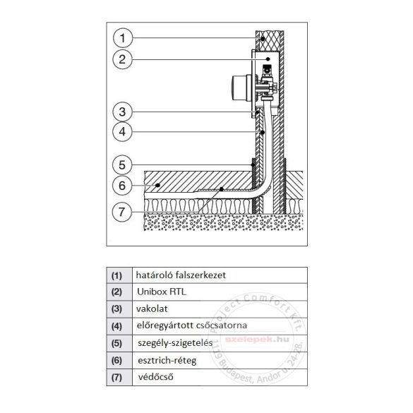 OVENTROP "Unibox-RTL" termosztatikus szabályozó padlófűtéshez, PN10, fehér, edzett üveg takarólemezzel (1022750) 