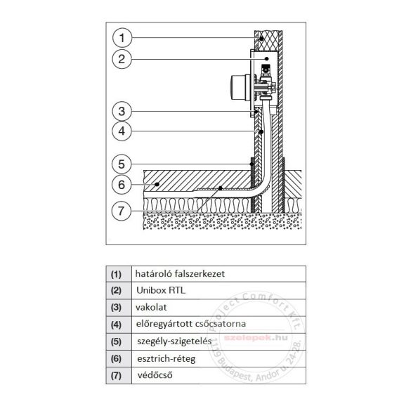OVENTROP "Unibox-RTL" termosztatikus szabályozó padlófűtéshez, PN10, fekete, edzett üveg takarólemezzel (1022751) 