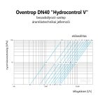 Oventrop DN40 "Hydrocontrol V" beszabályozó szelep, PN25, BB, kvs=28,7, -20 ... 150 ºC (1062412)