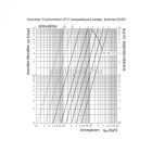 OVENTROP DN20, PN16 "Hydrocontrol VFC" beszabályozó szelep, mérőszelepekkel szerelve, karimás kivitel (1062646)