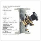 OVENTROP DN20, PN16 "Hydrocontrol VFC" beszabályozó szelep, mérőszelepekkel szerelve, karimás kivitel (1062646)