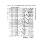 OVENTROP DN25, PN16 "Hydrocontrol VFC" beszabályozó szelep, mérőszelepekkel szerelve, karimás kivitel (1062647)