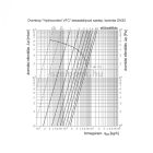 OVENTROP DN32 , PN16 "Hydrocontrol VFC" beszabályozó szelep, mérőszelepekkel szerelve, karimás kivitel(1062648)