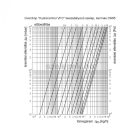 OVENTROP DN65, PN16 "Hydrocontrol VFC" beszabályozó szelep, mérőszelepekkel szerelve, karimás kivitel(1062651)