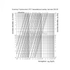 OVENTROP DN125, PN16 "Hydrocontrol VFC" beszabályozó szelep, mérőszelepekkel szerelve, karimás kivitel (1062654)