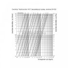 OVENTROP DN150, PN16 "Hydrocontrol VFC" beszabályozó szelep, mérőszelepekkel szerelve, karimás kivitel (1062655)