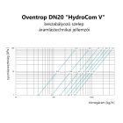 OVENTROP DN20 "Hydrocom V" beszabályozó szelep, PN16, kvs=3,7 , -20 ... 120 ºC (1062706)