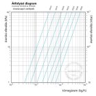 OVENTROP DN15 visszacsapó szelep, EPDM tömítéssel, PN25, belsőmenetes kivitelben (1072304)