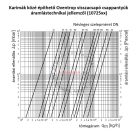 OVENTROP DN40, PN16 Visszacsapó csappantyú karimák közé építhető kivitelben (1072549)