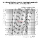 OVENTROP DN125, PN16 Visszacsapó csappantyú karimák közé építhető kivitelben (1072554)