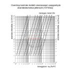 OVENTROP DN50 visszacsapó csappantyú, karimás kivitelben, PN16, szürkeöntvény szelepházzal (1073050)