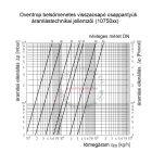 OVENTROP DN20 visszacsapó csappantyú, fémes tömítéssel, PN16, BB, vörösöntvény szelepházzal (1075006)