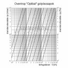 OVENTROP DN10 "Optibal" golyóscsap, PN16, kvs=8,8; műanyag fogantyúval, BB kivitelben (1077103)