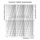 OVENTROP DN40 "Optibal" golyóscsap, PN16, hosszabbított kivitelű műanyag fogantyúval, külső- /belsőmenetes (KB) kivitelben (1077312)