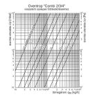 OVENTROP DN10 (3/8") "Combi 2" visszatérő fűtőtestszelep, PN10, egyenes kivitel (1091161)