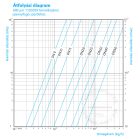 OVENTROP DN50, szennyfogó szűrő, PN25, belsőmenetes kivitelben, kvs=58,3, [-10…+150]°C (1120216)