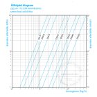 OVENTROP DN50, szennyfogó szűrő, PN25, belsőmenetes kivitelben, kvs=49,00 [-10…+150]°C (1121216)