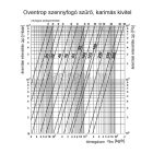 OVENTROP DN15 szennyfogó szűrő, PN16, kvs=7.00, karimás kivitelben (1122045)