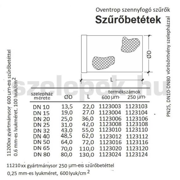 OVENTROP DN8-DN10 Szűrőbetét szennyfogó szűrőkhöz, szitasűrűség 600 µm (1123003)