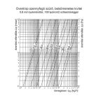 Szűrőbetét DN25 méretű, BB kivitelű Oventrop szennyfogó szűrőkhöz (1123008)