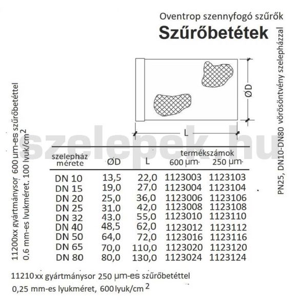 OVENTROP DN65 Szűrőbetét szennyfogó szűrőkhöz, szitasűrűség 600 µm (1123020)
