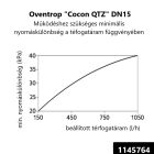 OVENTROP DN15 (1/2") "Cocon QTZ"  PICV térfogatáram-korlátozó szelep, 150-1050 [l/h], PN16, KM, mérőszelepek nélkül (1145764)