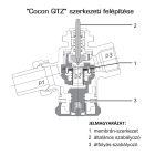 OVENTROP DN15 (1/2") "Cocon QTZ"  PICV térfogatáram-korlátozó szelep, 150-1050 [l/h], PN16, KM, mérőszelepekkel (1146264)