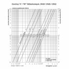 OVENTROP DN25 (1") "A" tipusjelű termosztatikus radiátorszelep, PN10, sarok kivitel, BM, M30x1,5 mm (1181008)