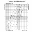 OVENTROP DN15 (1/2") "A" tipusjelű termosztatikus radiátorszelep, PN10, térsarok, balos, KM, M30x1,5 mm (1181396)