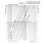 OVENTROP DN15 (1/2") "A" tipusú termosztatikus radiátorszelep, PN10, axiális kivitel, BM, M30x1,5 mm (1181404)