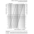 OVENTROP "Multiblock T" multifunkciós fűtőtestszelep, egyenes kivitelben (1184013)