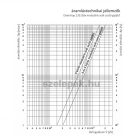 OVENTROP DN25 "Regumat" moduláris osztó-gyűjtő acélból, 2 db Regumat modulhoz (1351580)