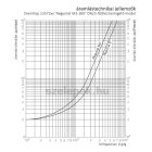 OVENTROP DN25 "Regumat M3-180" fűtővíz keringető modul, PN10, háromjáratú keverőszeleppel, szivattyú nélkül szállítva (1357270)