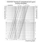 OVENTROP "Multidis SF" 9 körös nemesacél osztó-gyűjtő, PN6, DN1", körönkénti kulcsos előbeállítással (1405559)