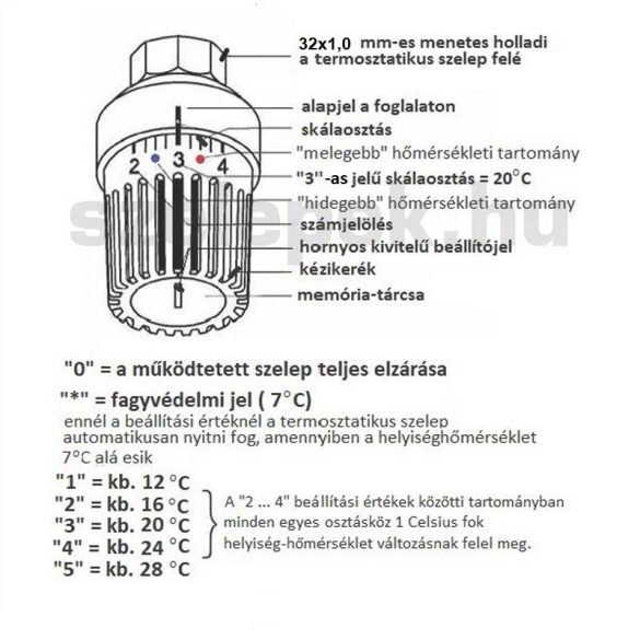 OVENTROP "Uni LI" termofej, ISTA  márkajelű radiátorszelepekhez (1985-2010), M32x1,0 [mm], fehér kivitel (1616200)