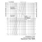 OVENTROP DN20 "Aquastrom T plus" beszabályozó- és szabályozószelep cirkulációs vezetékeihez, PN16, belsőmenetes kivitelben (4205506)