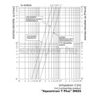 OVENTROP DN25 "Aquastrom T plus" beszabályozó- és szabályozószelep cirkulációs vezetékekhez, PN16, belsőmenetes kivitelben (4205608)