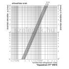 OVENTROP DN15 "Aquastrom VT" beszabályozó- és szabályozószelep cirkulációs vezetékekhez, PN16, 50 - 65 °C, belsőmenetes kivitelben (4205704)