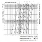 OVENTROP DN25 "Aquastrom C" beszabályozó szelep cirkulációs vezetékekhez, PN16, belsőmenetes kivitel (4208108)